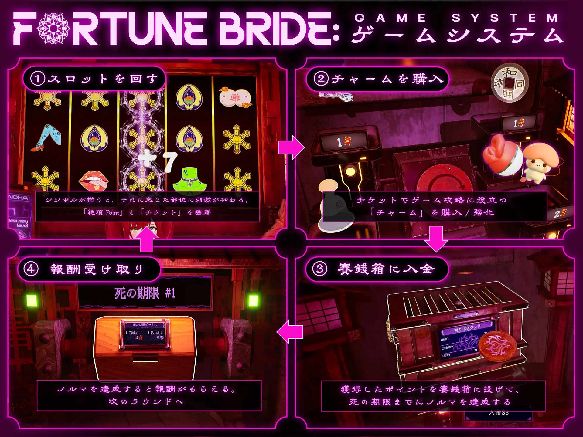 更新[互动SLG/堕落/触摸] 命运新娘 – 高潮觉醒的仪式 – FORTUNE BRIDE – 絶頂開眼の儀式 – v1.10 生肉版+存档 [2.90G]